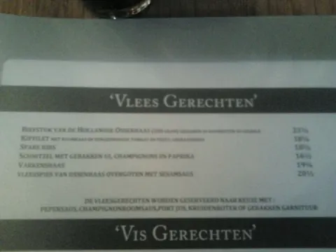 Eten Bij Peter Restaurant